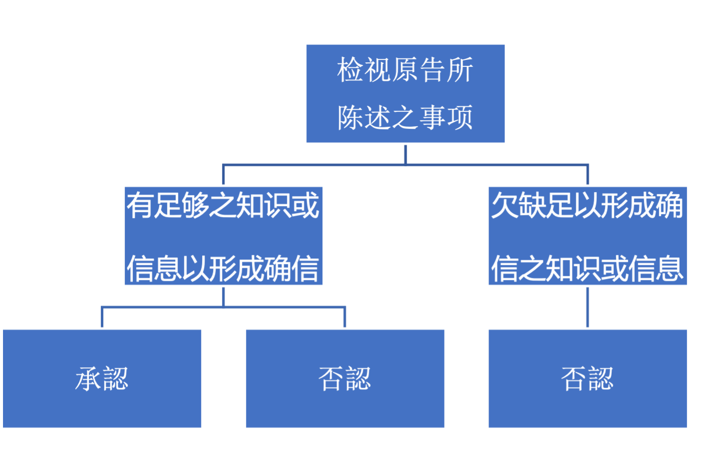 2105-知产教室01.png